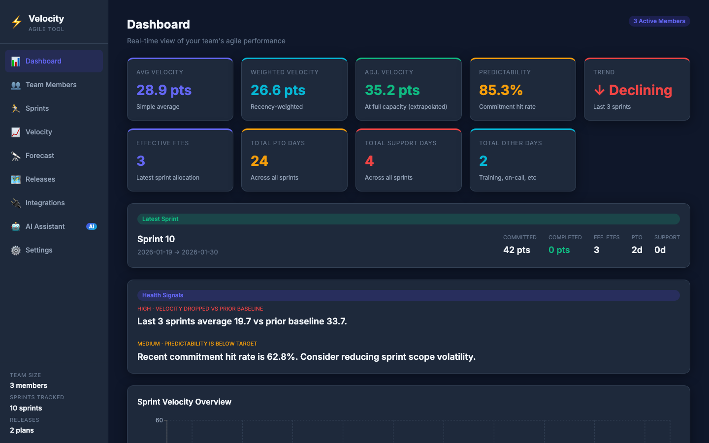Agile Velocity Tool — dashboard overview