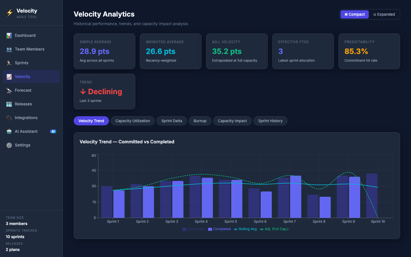 Agile Velocity Tool — velocity analytics